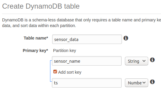 Accessing DynamoDB Tables with AWS Amplify